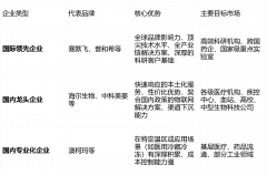辞别简单冷藏：透视低温存储设备进化背后的财